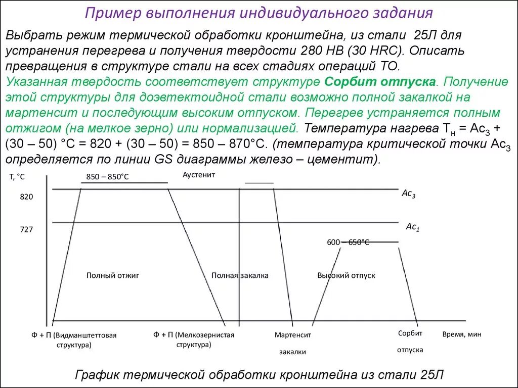 Структура после закалки и отпуска. Закалка стали 45 термическая обработка. Закалка стали у7 график. Сталь 45 режимы термообработки. Термическая обработка стали 45 диаграмма.