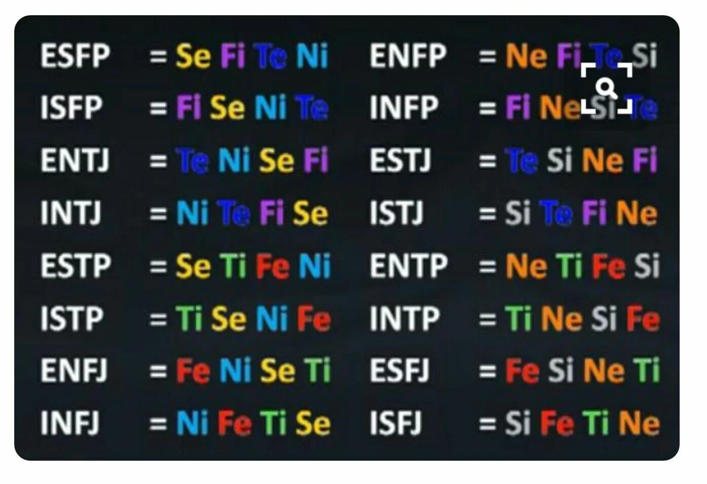 Таблица когнитивных функций MBTI. Когнитивные функции MBTI. INTP когнитивные функции. INTJ когнитивные функции.