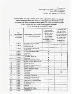 Ростгму карта