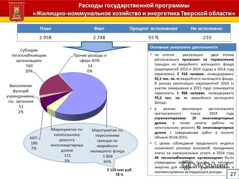 Организация сферы жкх. Государственные и региональные жилищные программы.. Доходы ЖКХ. Программы в сфере ЖКХ. Услуги в сфере ЖКХ.