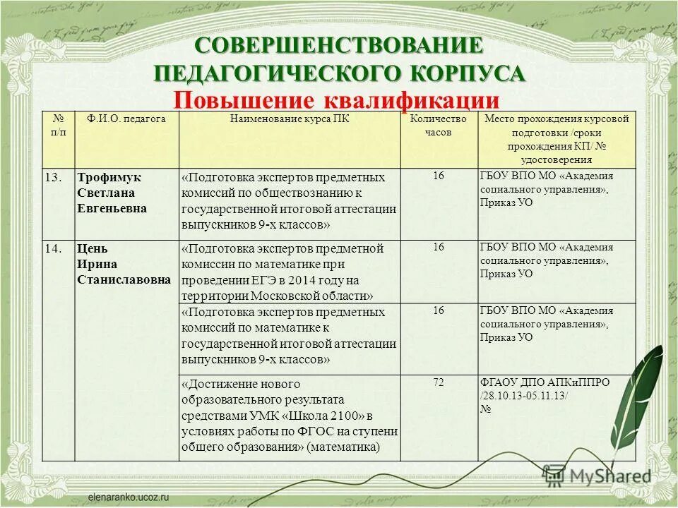 понятие методическая работа. результаты научно-методической деятельности. результат методической работы это. модель методического сопровождения. результат методической работы это.