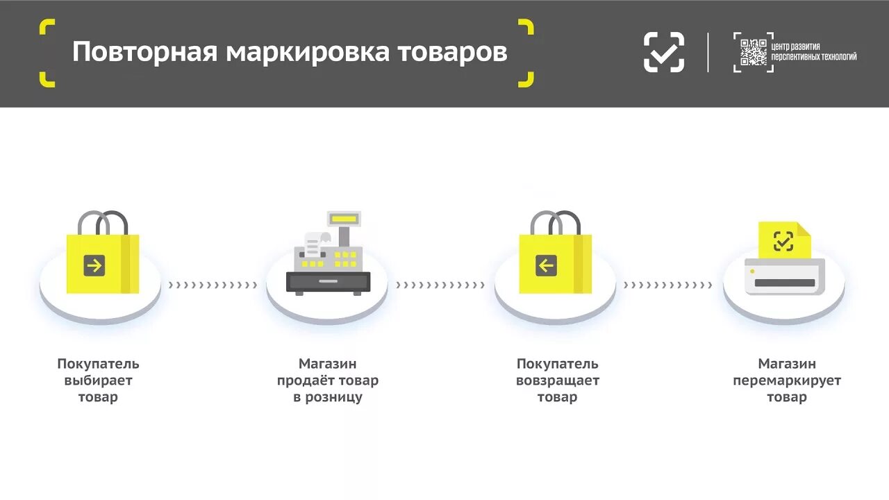 Маркировка товара. Цифровая маркировка товаров. Перемаркировка обуви. Цифровая маркировка продукции. Маркировка товаров ответственность