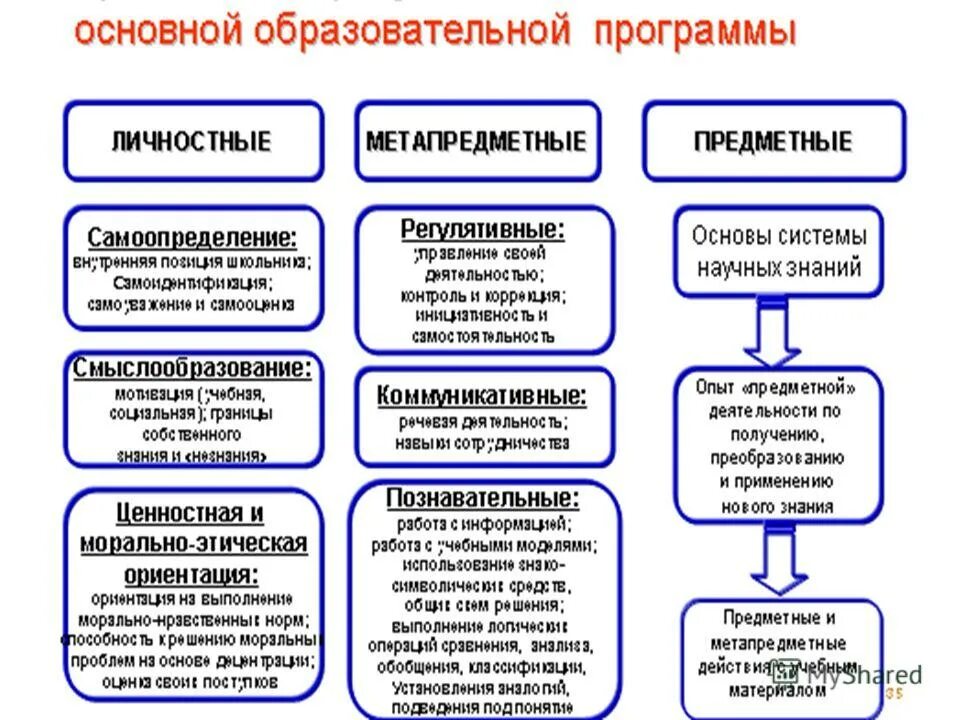 Теоретическая информатика понятия. Введение информатика. Основные методы информатики. Информатика имеет три основные ветви. Технические средства преобразования информации.