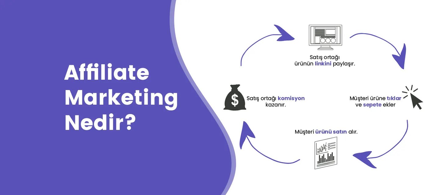 Аффилейт это. Аффилейт маркетинг. affiliate. аффилиат маркетинг.