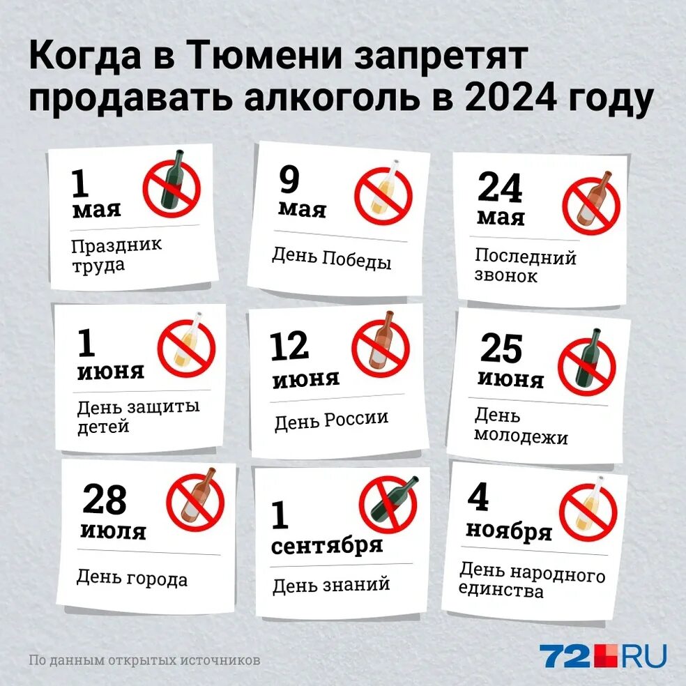 До какого числа запрещено. Когда запрещено продавать алкоголь в 2025.