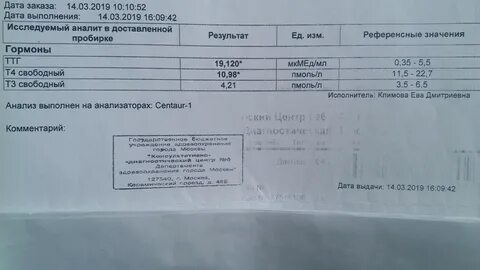 После приема эутирокса ттг