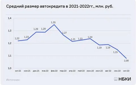 В 2015 году в среднем