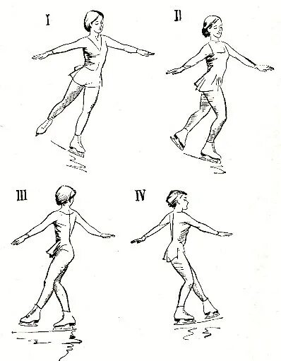 Как начать катку. Элементы фигурного катания для новичков. Легкие движения в фигурном катании. Движения фигурного катания для начинающих. Упражнения для начинающих фигуристов.