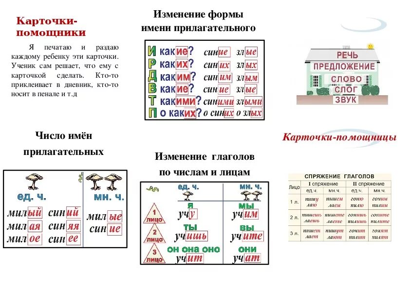 Таблицы для начальной школы. Карточки помощники для начальной школы. Карточки помощники по русскому языку. Таблицы помощницы начальная школа. Карточка по русскому 2 класс имя прилагательное