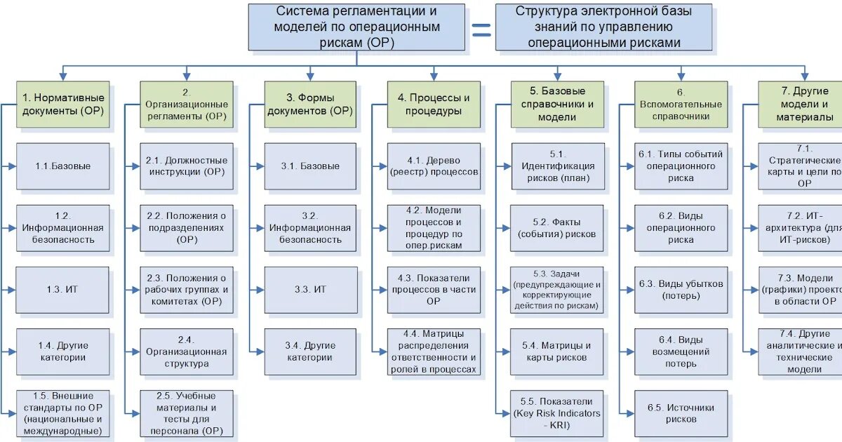 Система рисков проекта. Примеры операционных рисков. управление операционными рисками. управление операционным риском. система управления операционным риском.