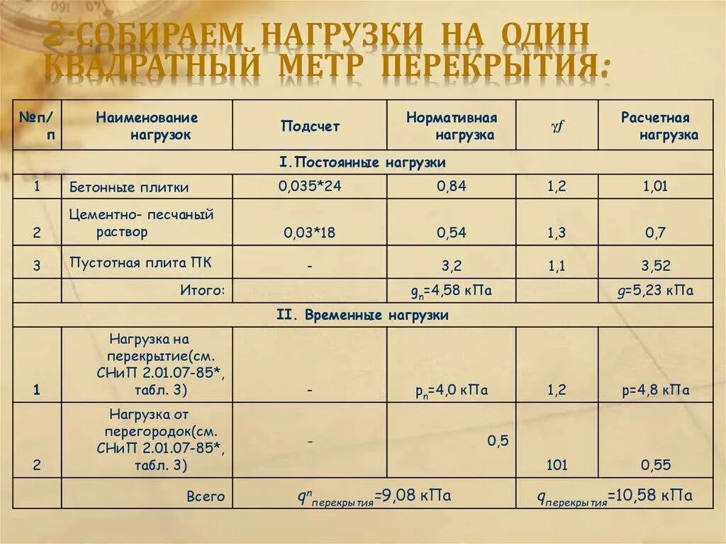 Какую нагрузку можно давать