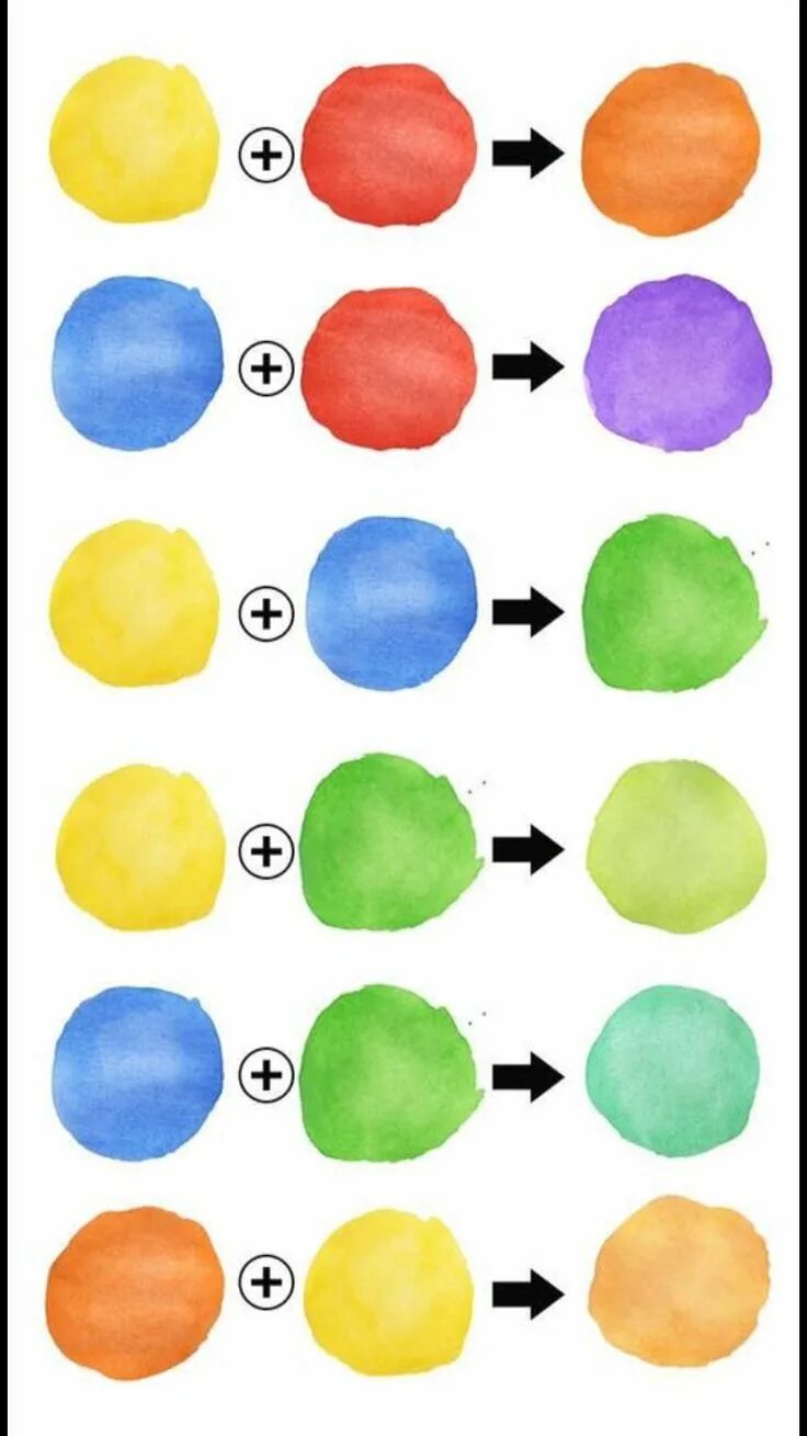 Смешение цветов. Смешивание красок. Смешивание цветов краски. Смешивание красок для рисования.