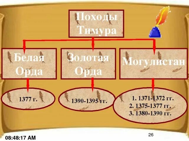 Походы эмира тимура. 1371 1375 походы. Походы эмира тимура. Походы эмира тимура. Амир темур карта похода.