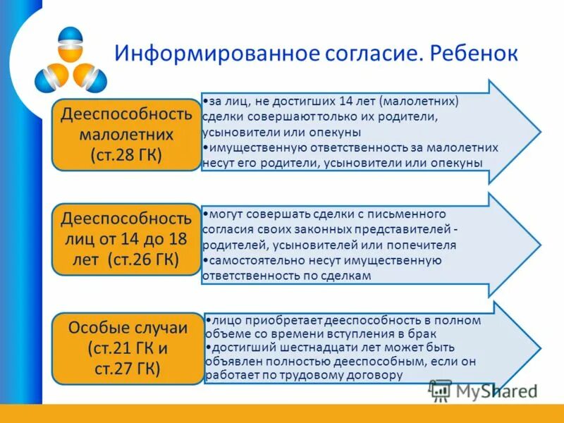 Нести имущественную ответственность по сделкам