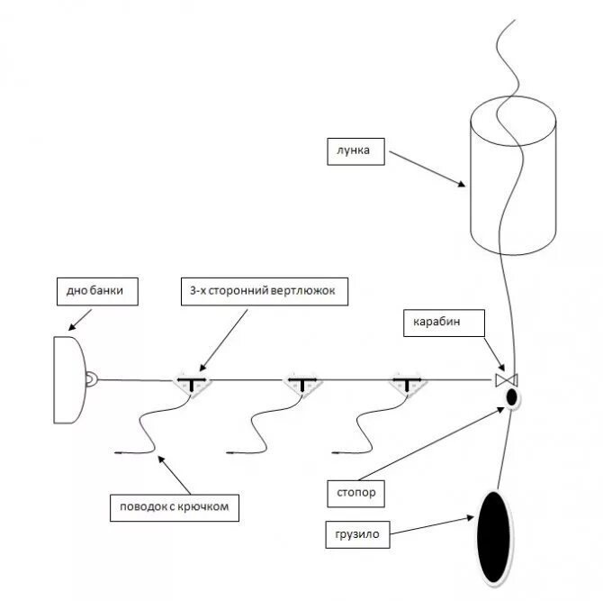 Ловля на течении зимней. Монтаж снасти вертолет для зимней рыбалки. Снасть вертолёт для зимней рыбалки схема монтажа. Вертолет для зимней рыбалки схема. Фидерные оснастки вертолет и два узла для фидера.