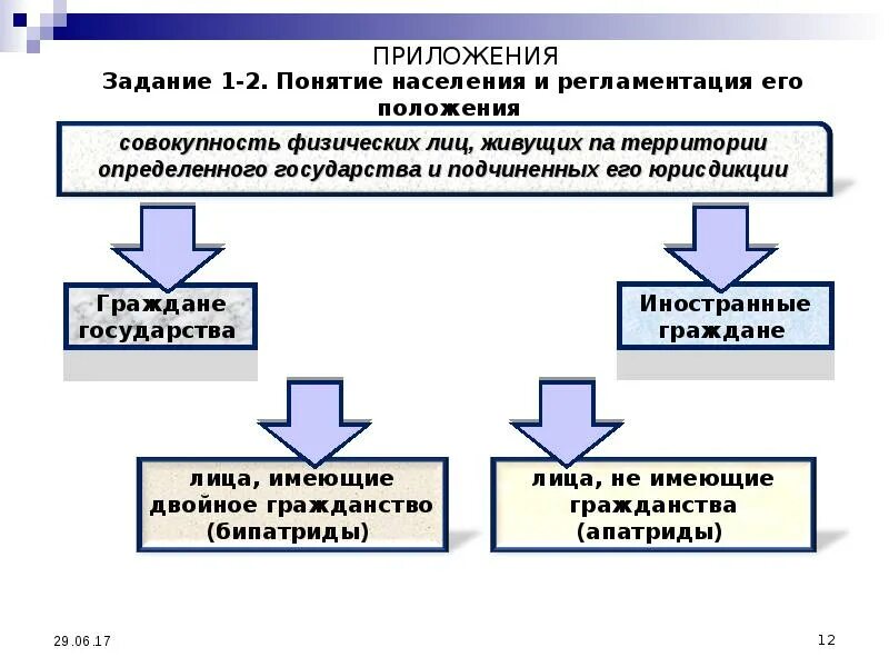 Мп населения