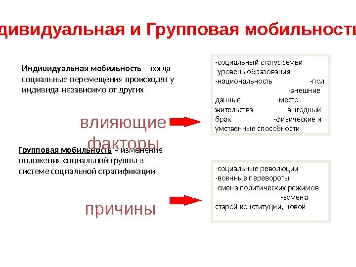 Индивидуальная мобильность это в социологии. Групповая социальная мобильность. Примеры групповой социальной мобильности. Индивидуальная мобильность примеры. Примеры групповой мобильности в обществе