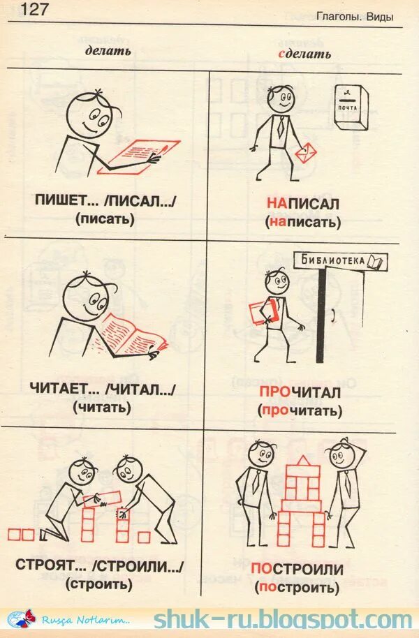Как учить грамматику языка. Русский язык картинки. русский язык в иллюстрациях для иностранцев. рки для иностранцев. упражнении для изучения русского языка.