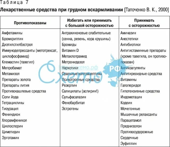 Какие антибиотики можно кормящим