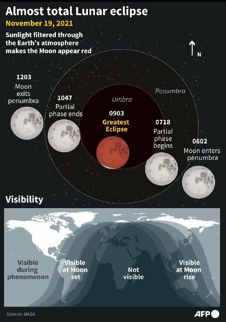 Лунное затмение 2021. Затмения 2021. Moon Eclipse 2021. Коридор затмений ноябрь 2021. Во сколько сегодня затмение по московскому времени