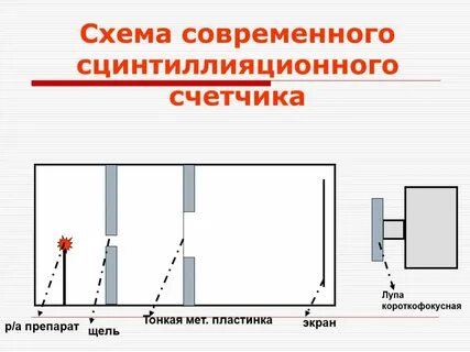 Достоинства и недостатки метода сцинтилляции