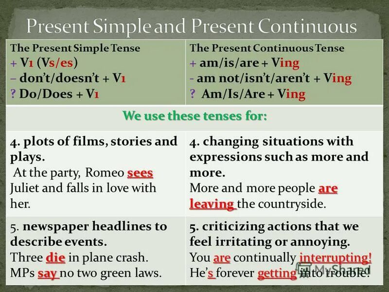 Pr simple pr continuous. Present simple present continuous таблица. правило present simple и present continuous. разница между present simple и present continuous. образование present simple и present continuous.