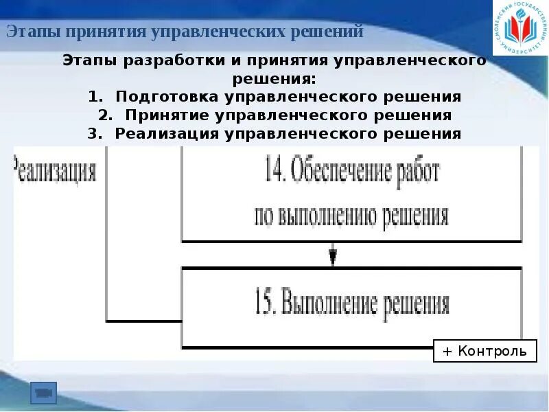 Тест принятие решений с ответами. Этапы принятия управленческих решений. Стадии принятия управленческих решений. Все этапы принятия. Стадии принятия в психологии.