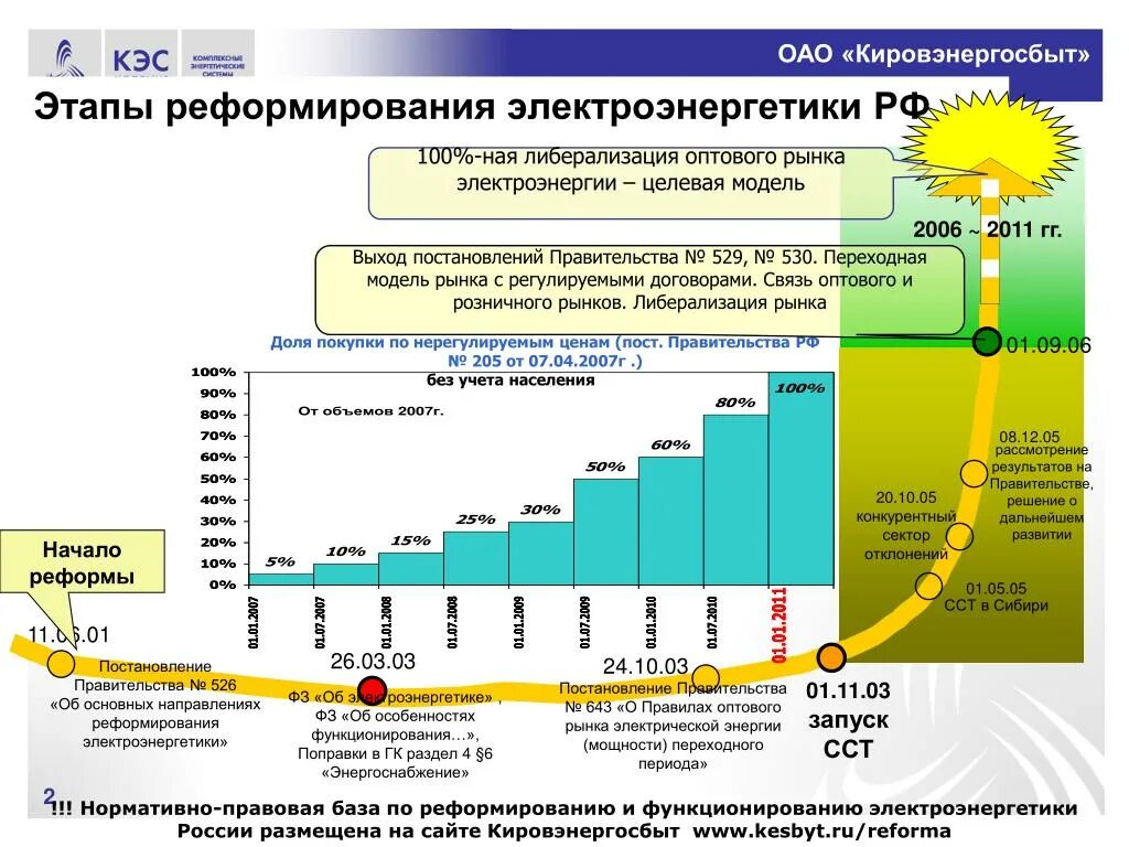 Вся электроэнергия россии. Этапы реформирования электроэнергетики России. Структура оптового рынка электроэнергии и мощности в России. Оптовый рынок электроэнергии. Рынок электроэнергетики.