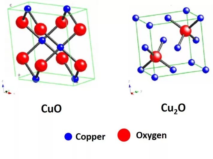 Структурный Тип cu2o. Cu2o кристаллическая решетка. - Cu2o Тип кубической решетки. Элементарная ячейка кристаллической решетки cu2o.