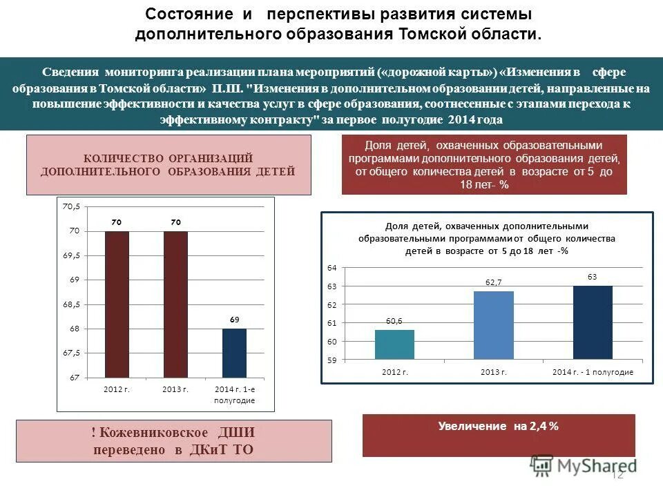 Проблемы дополнительного образования. Перспективы педагога дополнительного образования. Система дополнительного образования перспективы. Перспективы развития системы дополнительного образования. Перспективы развития науки и образования.