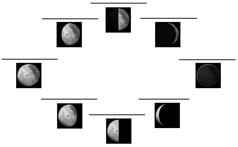 Тест луна 1 класс. Фазы Луны. Фазы Луны задания для детей. Фазы освещения Луны. Схема роста Луны.