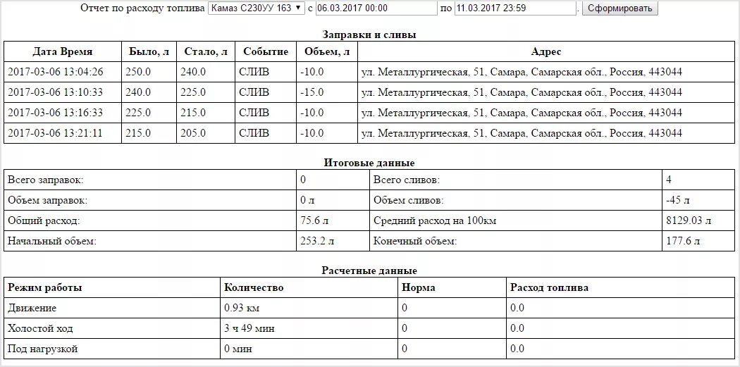 Расход топлива КАМАЗ 43118. Норма расхода дизельного топлива на 100 км КАМАЗ. Норма расхода топлива КАМАЗ 43118. Норма расхода ГСМ КАМАЗ 43118. Камаз расход в час