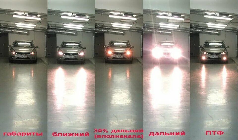 Какие фары включать в городе. Фары ближнего света габаритные огни и дневные ходовые огни. габаритные огни и фары ближнего света. габаритные огни дневные ходовые ближний дальний свет. фары ближнего света, ходовые огни, габаритные огни.