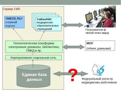 Единое информационное пространство
