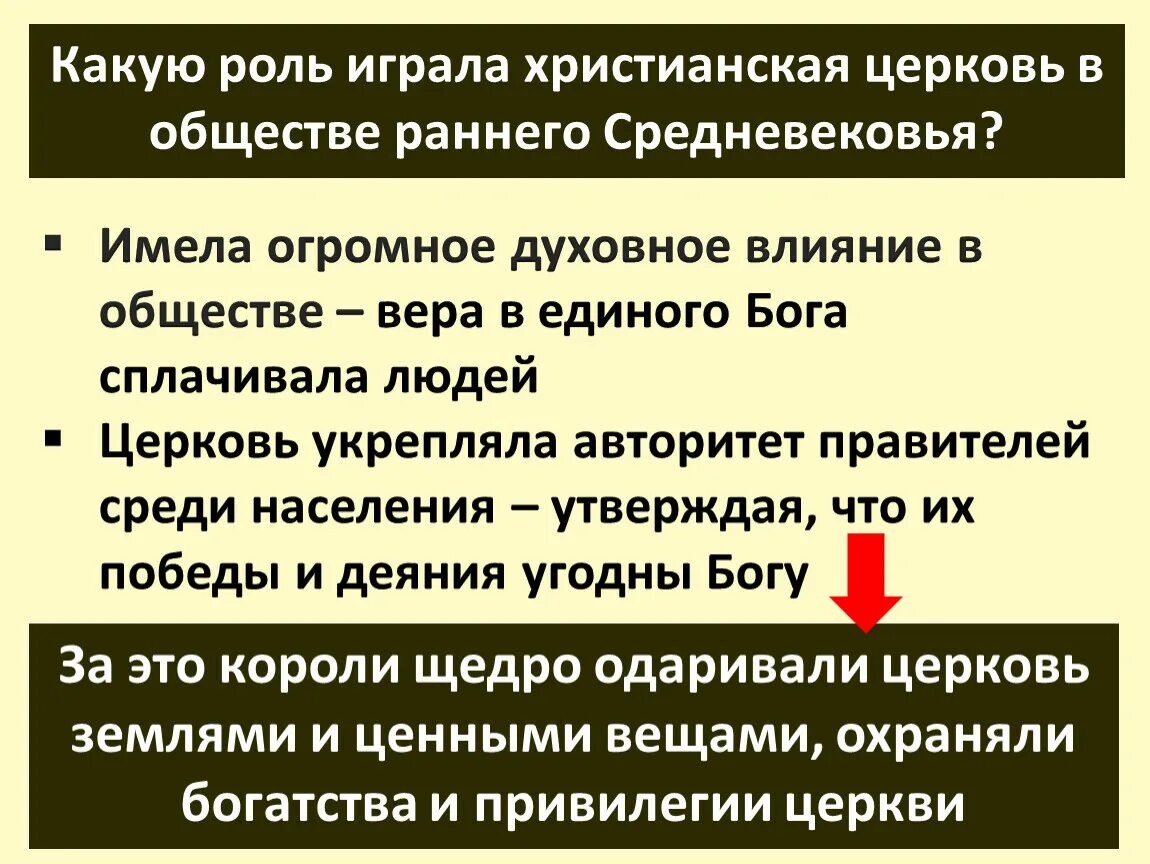 Какую роль в жизни руси играли церкви. Роль церкви в христианстве. Роль церкви в средние века. Роль католической церкви. Роль христианства в средневековье.