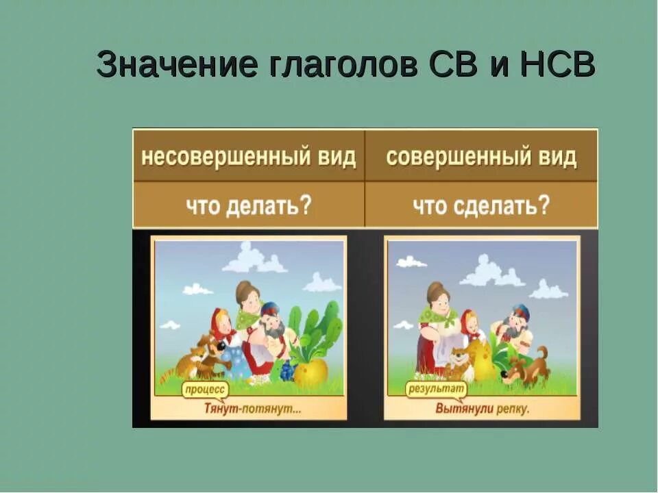 Св и НСВ глаголы. Совершенный вид рисунок. НСВ вид глагола. Играть совершенный вид