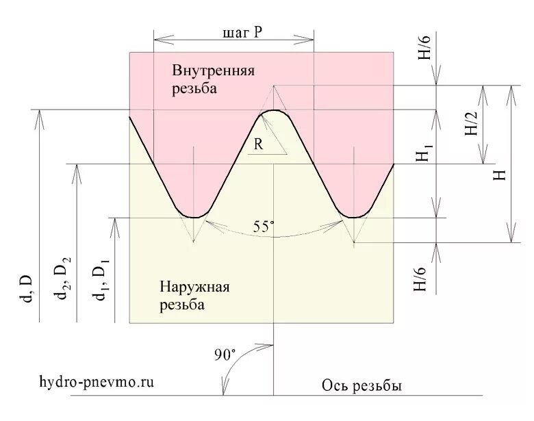 Профиль резьбы 1 2 дюйма. Угол профиля трубной дюймовой резьбы 1/2. Профиль дюймовой трубной резьбы. Профиль трубной цилиндрической резьбы.