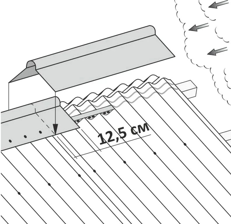Схема крепления листов ондулина гвоздями. Схема укладки ондулина на крышу. Схема крепления ондулина саморезами. Схема укладки ондулина на крышу двухскатную крышу. Как крепить ондулин