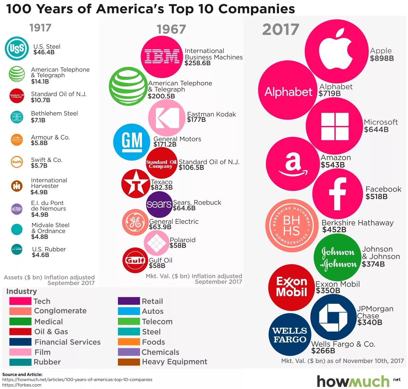 Company we us means. Крупнейшие компании сша. Retail company. Company we us means. Many companies.