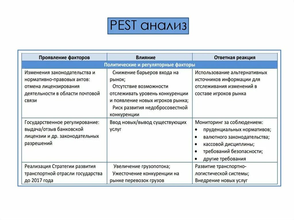 Экономические и политические факторы определяют. Матрица Пест и СВОТ анализа. СВОТ И Пест анализ предприятия. Технологические факторы Pest анализа. Pest анализ деятельности торгового предприятия Пятерочка.