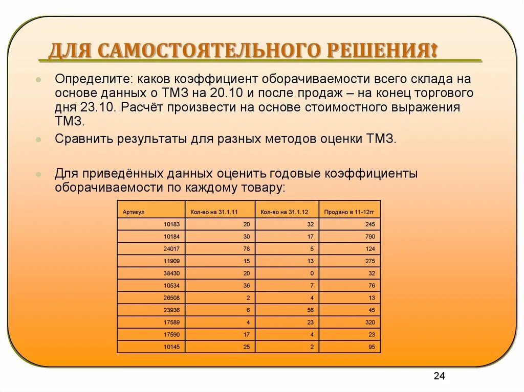 На основе данных вариантов. Оценка товарно-материальных запасов. Определить коэффициент оборачиваемости. Коэффициенты оценки оборачиваемости. Коэффициенты ТМЗ.