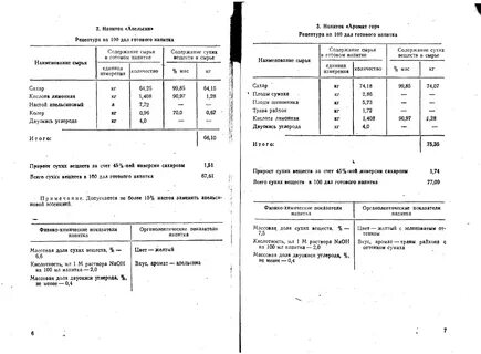 Лимонад технологическая карта