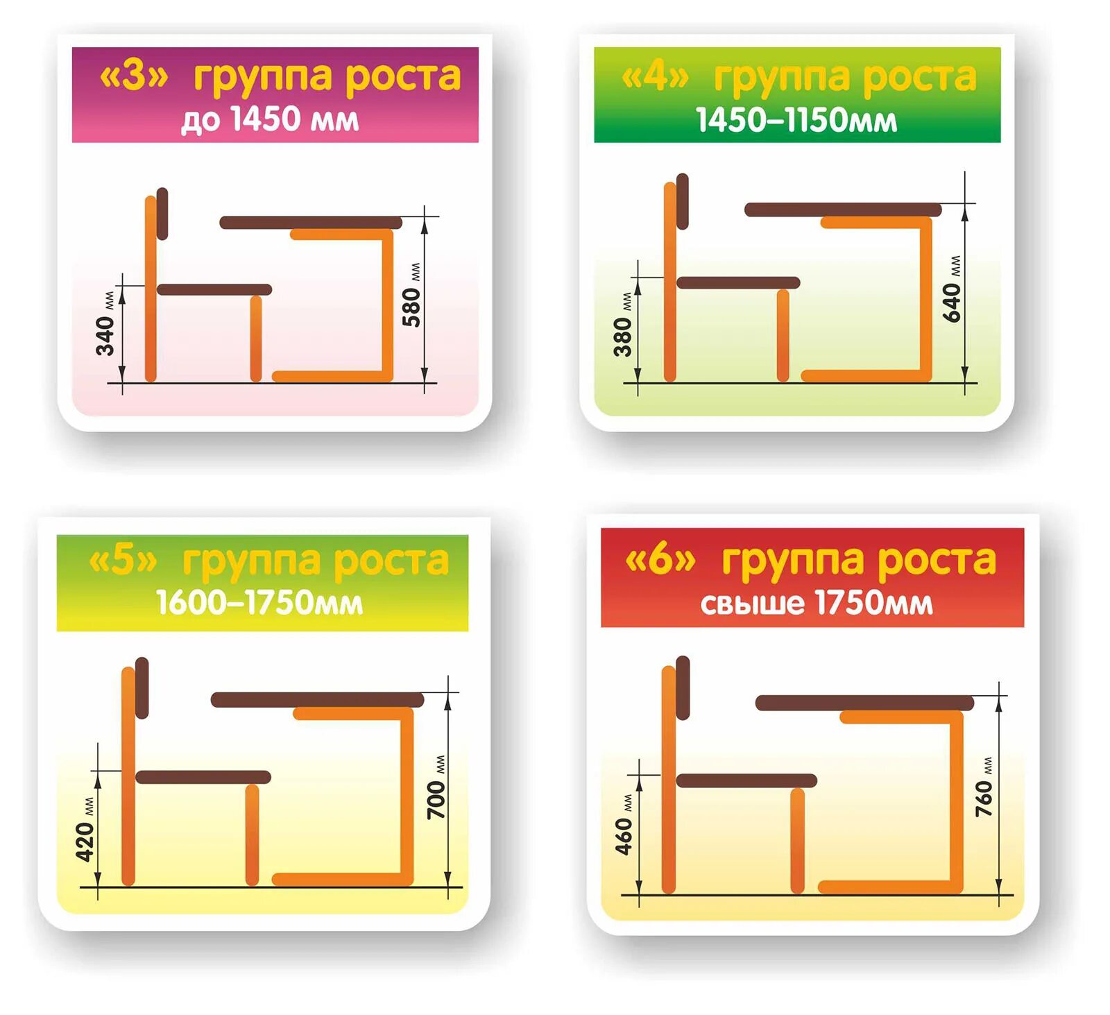 Стул группа роста. Ростовая группа школьной мебели. Ростовая группа мебели для начальной школы. Ростовая группа мебели в школе. Ростова группа мебели для школьников.