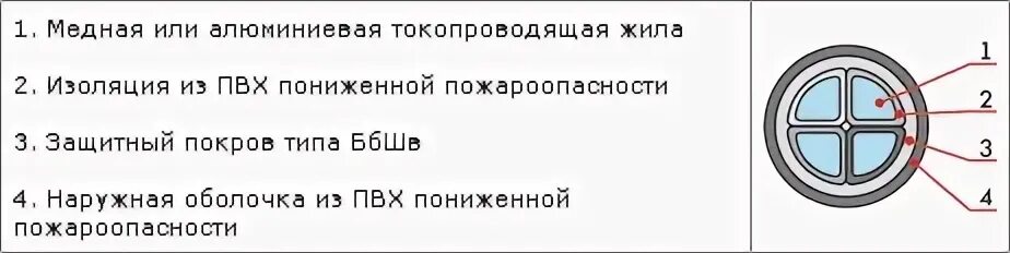 Вббшвнг ls вес. Авбшвнг ls 4 х 16,0. авббшвнг(а) 4х240 (6 линий). вббшвнг 3х70 нормы испытания.