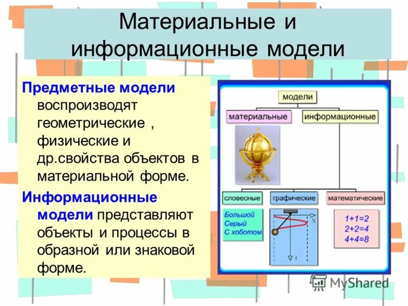 Материальные и информационные модели. Предметные и информационные модели. Материальные и информационные модели в информатике. Примеры материальных и информационных моделей. Предметная модель это