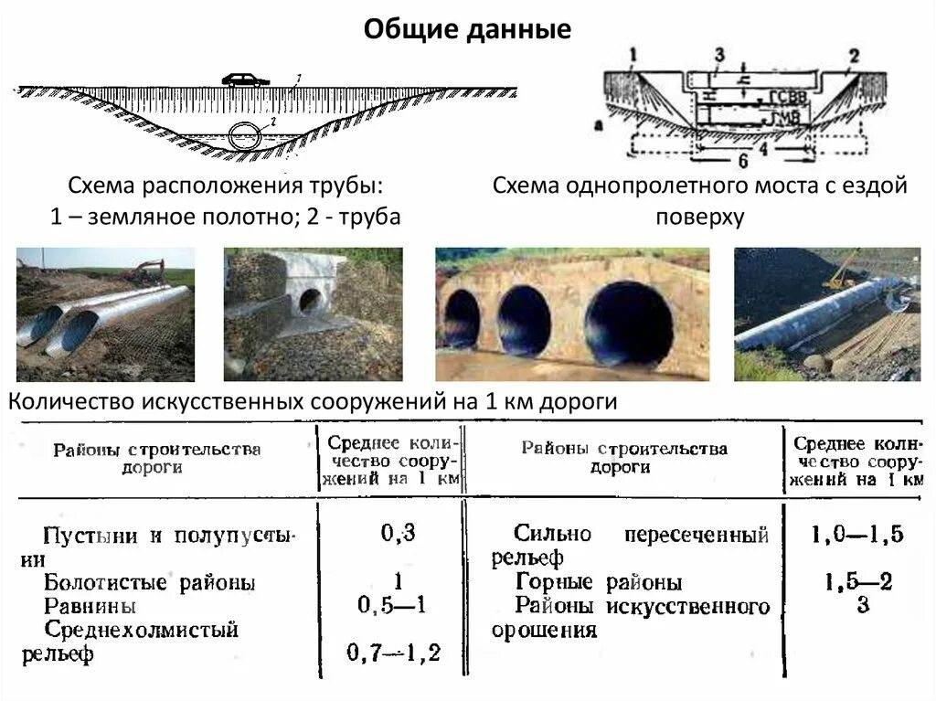 Какой длины мост. Водопропускная способность мостов и труб ЖД. Расчетная схема водопропускной трубы. Схема однопролетного моста. Гидравлический расчет моста.