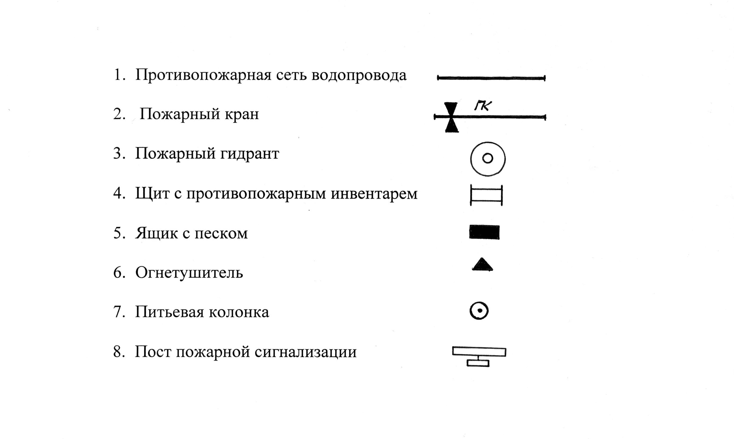 Обозначение пожарного щита на чертеже. Как обозначается пожарный щит на схеме. Как обозначается пожарный щит на чертеже. Обозначение пожарного гидранта на схеме. Схема пожара обозначения