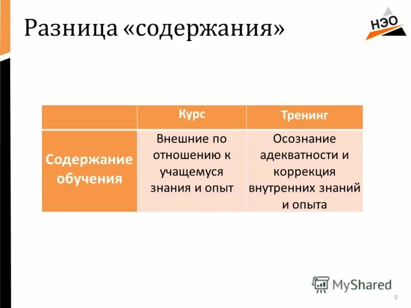 Содержащий и содержавший различия. Содержащий и содержавший различия. Содержащий и содержавший различия. Оглавление и содержание. Содержание понятия это.