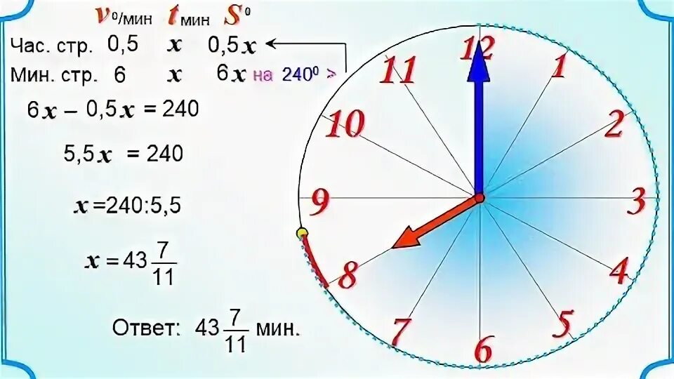 Угол между стрелками часов. Задачи про часы со стрелками. Задания угол между часами. Часы со стрелками показывают 8 часов. Задача со стрелком