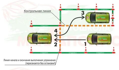 Поворотники при заднем ходе